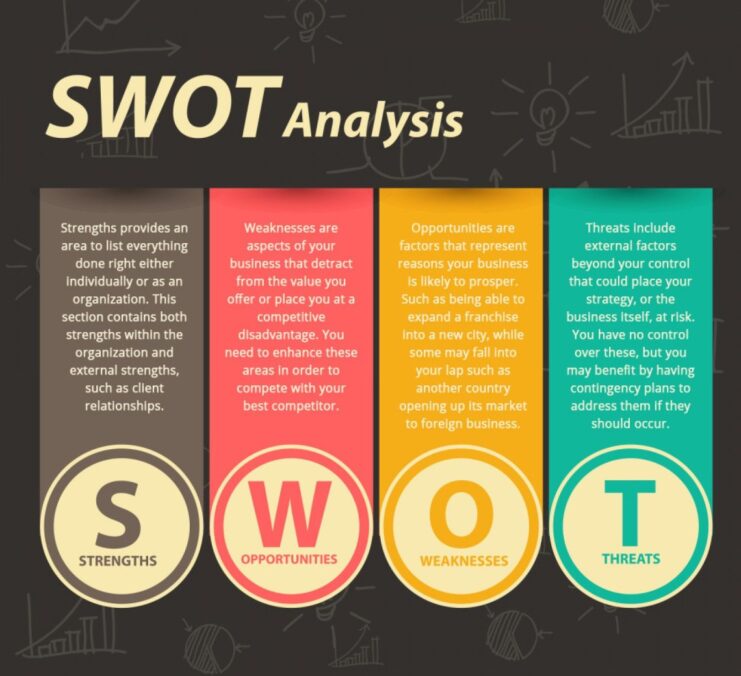 Organizational Strengths and Weaknesses