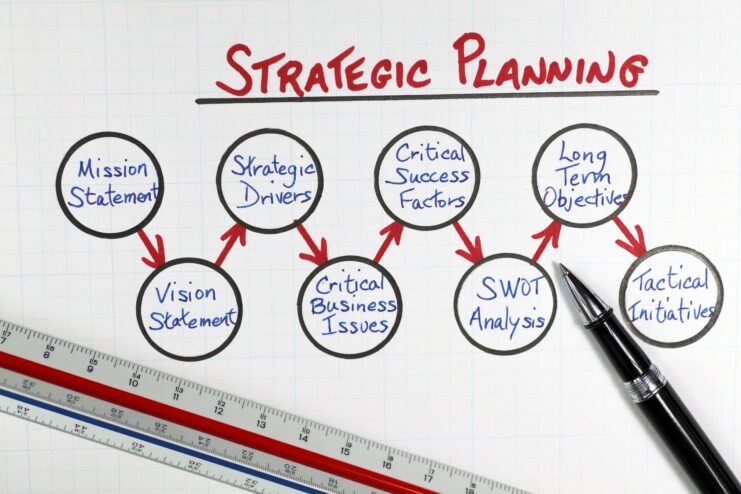 Strategic Planning in Business